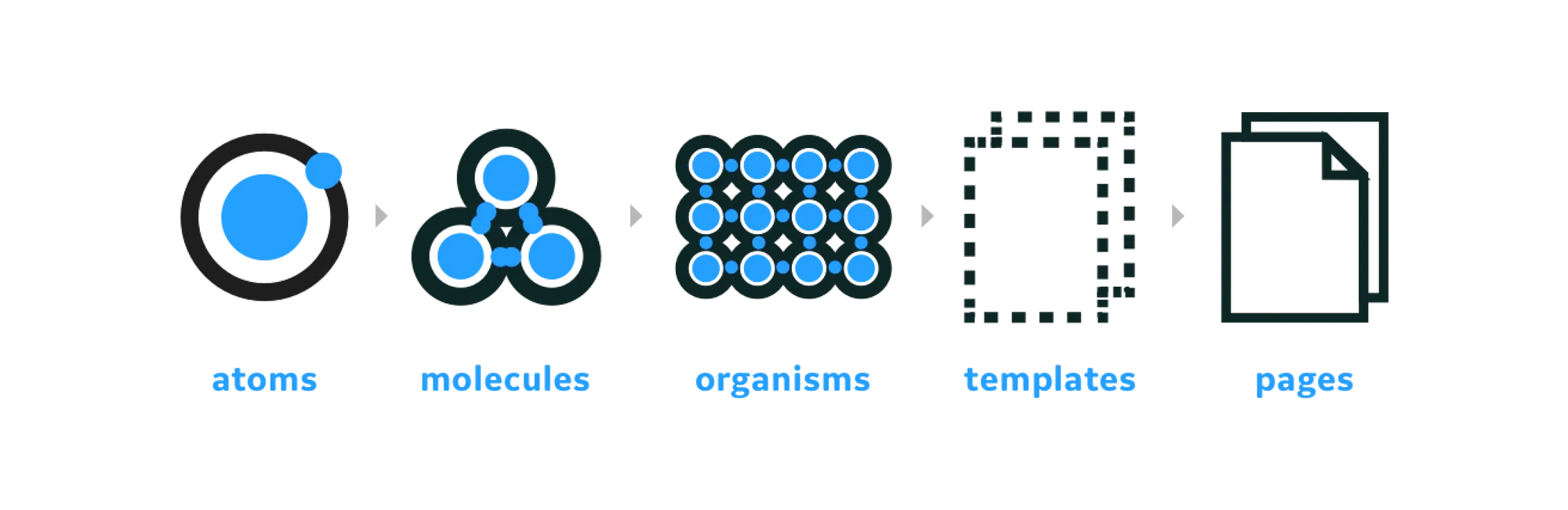 Design system challenges